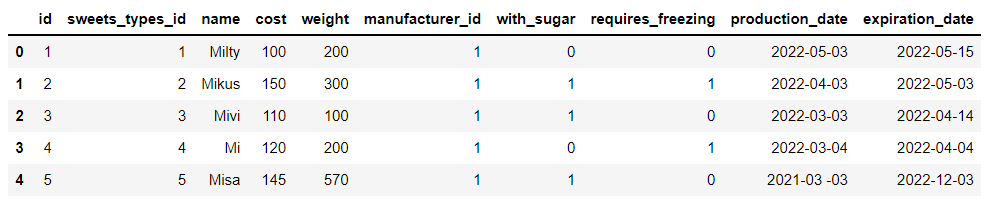 数据分析哪家强？选 pandas 还是选SQL