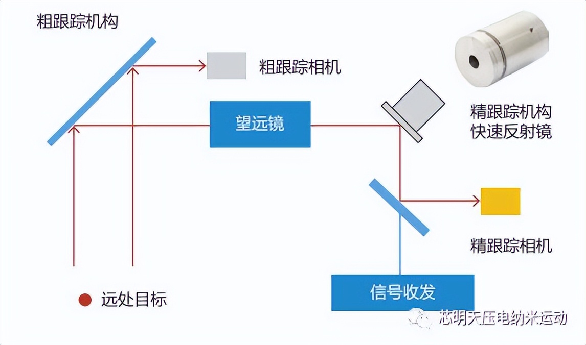 压电陶瓷