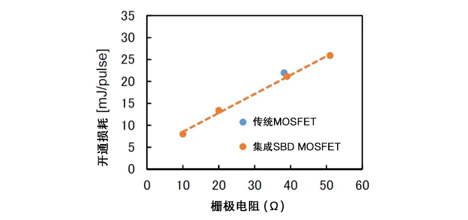 MicrochipƳ3.3kVSiCҵ