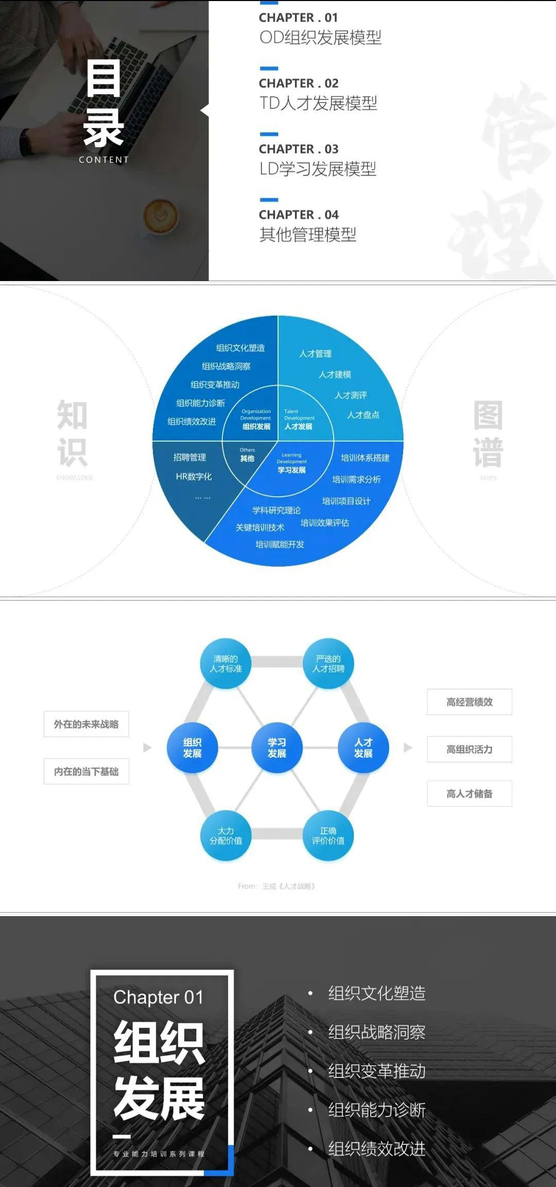 81个高管丨CEO咨询管理模型-「91页PPT完整版」