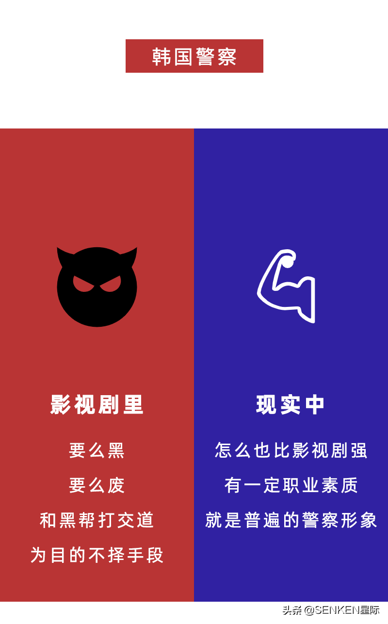 各国警察图鉴 | 影视剧里VS现实中