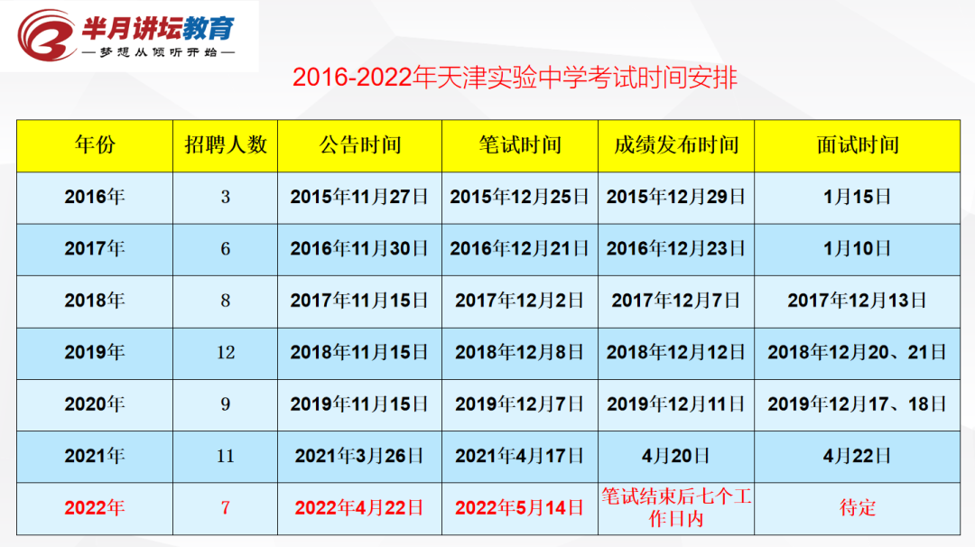 5月5日报名！天津市耀华中学、实验中学2022年共招聘在编教师17名