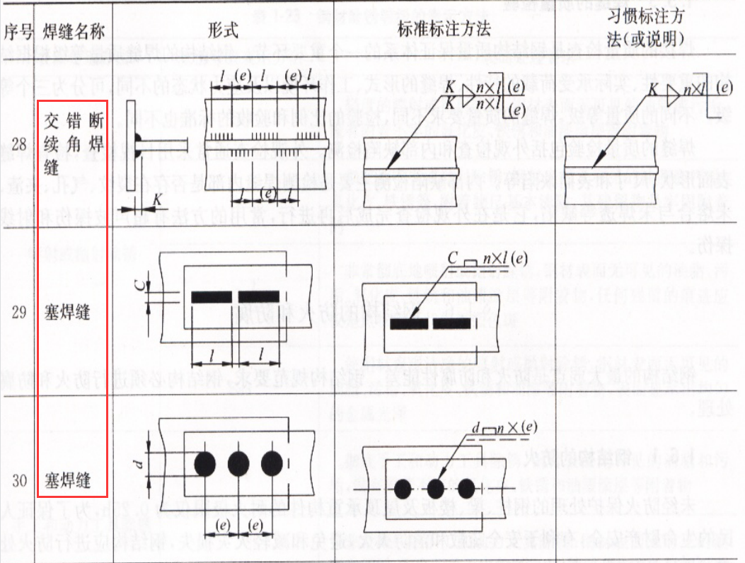 不会钢结构识图？93页钢结构识图讲义，高清三维彩图全方位展示