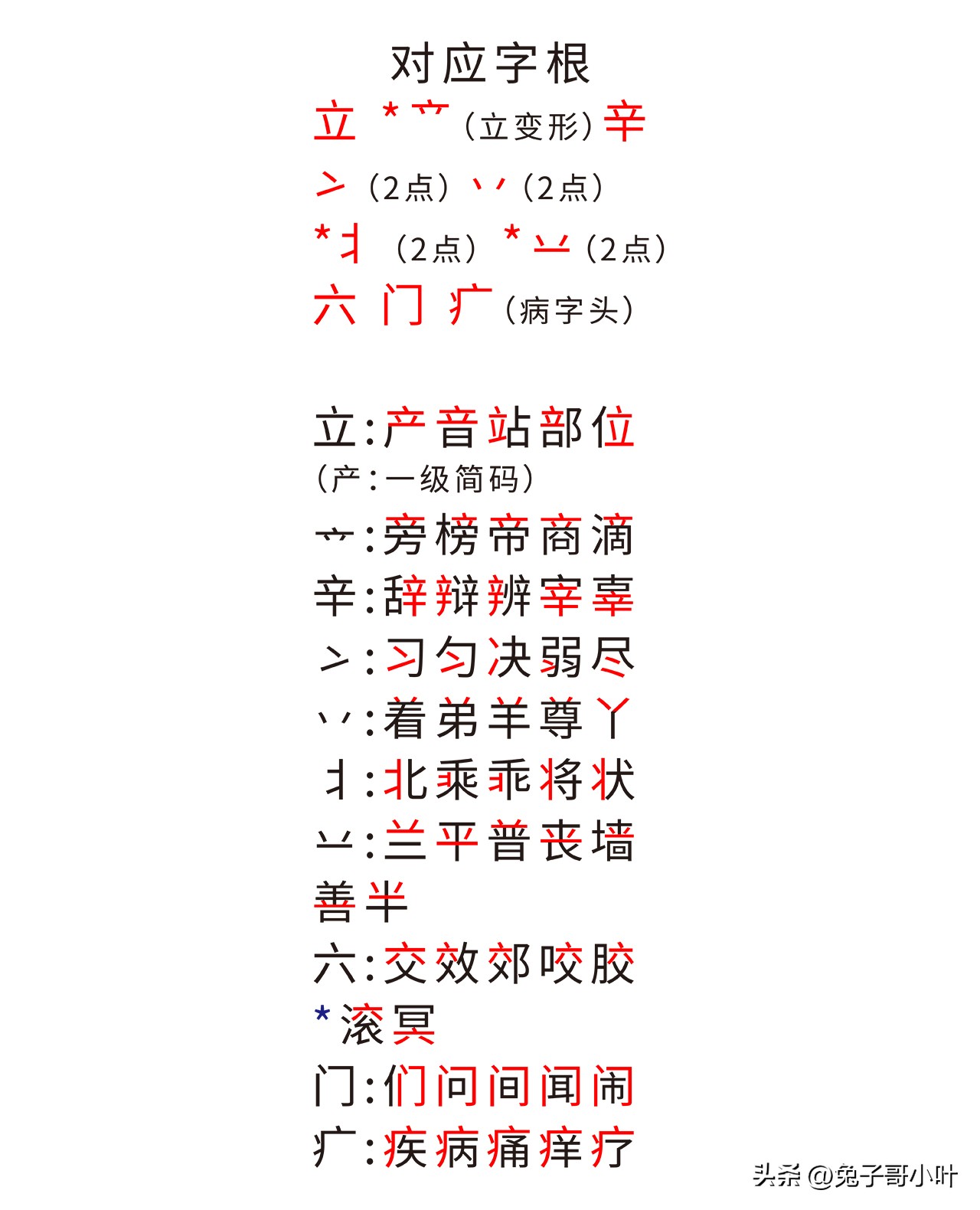 带有四点底的字和什么有关（带四点底的字大多与什么有关所表示的意思是）-第5张图片-科灵网