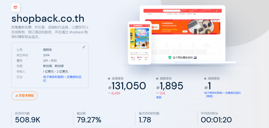 融资2.3亿美元！新加坡ShopBack获8000万美元融资