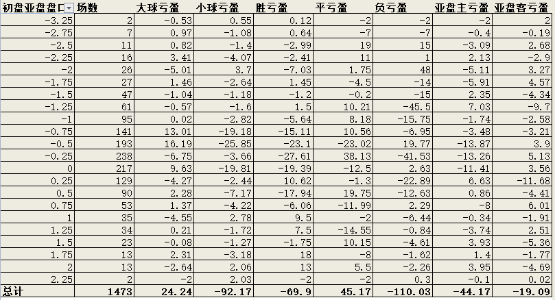 足球大数据(大数据让你看到联赛足球的本质)