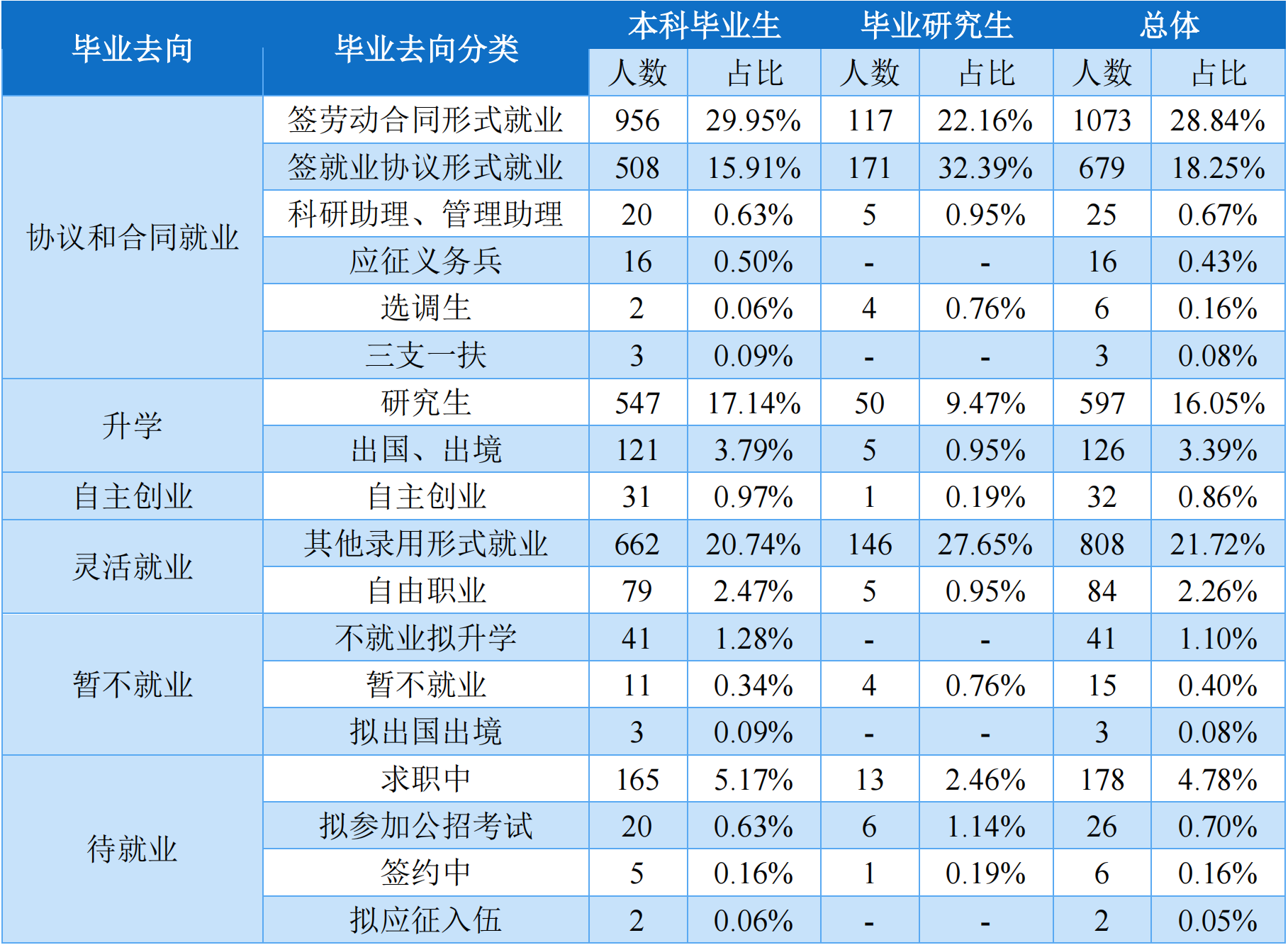 大連工業大學：最早的4所輕工業院校之一，如今該選擇什么專業？
