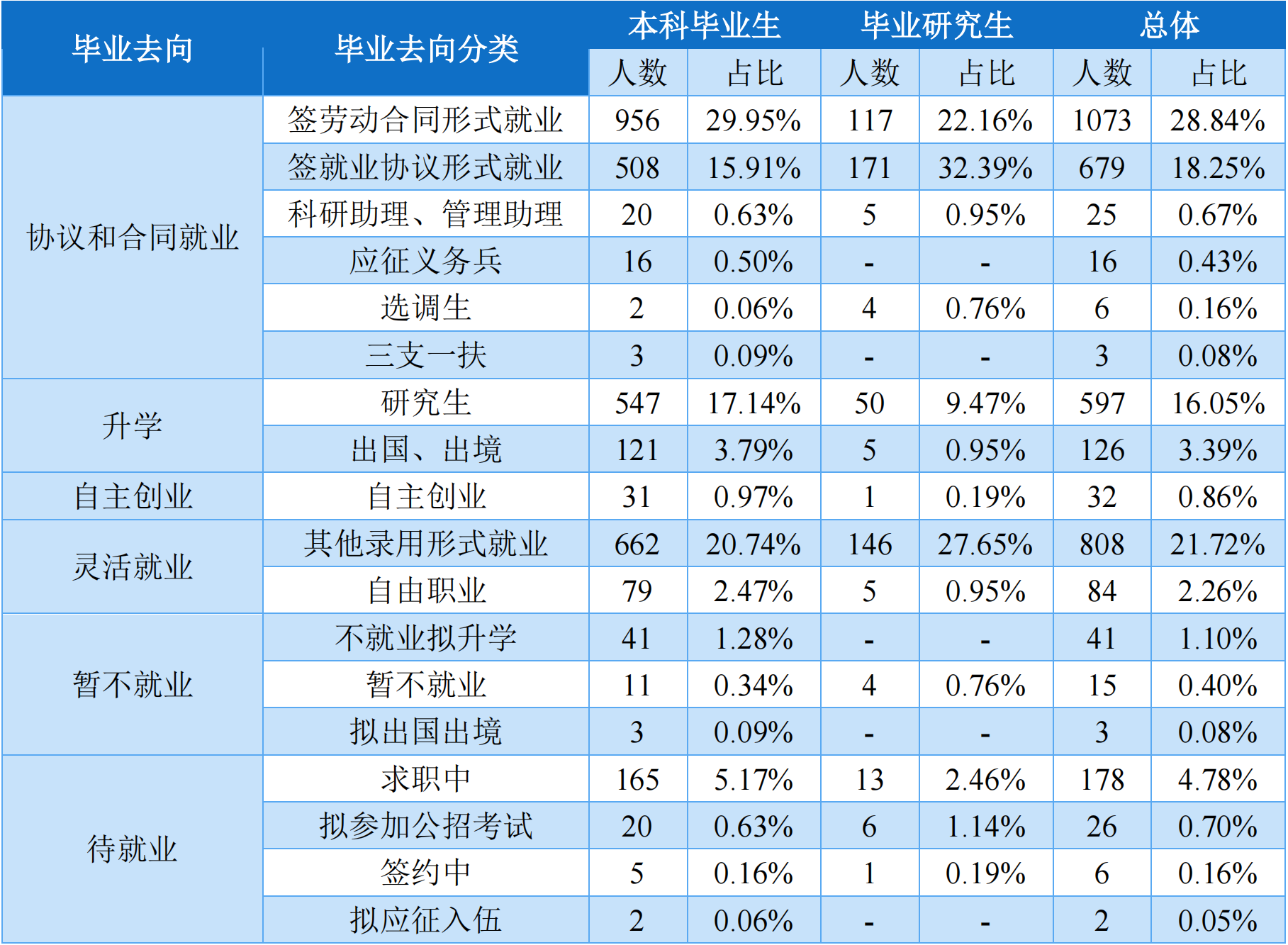 大连工业大学：最早的4所轻工业院校之一，如今该选择什么专业？