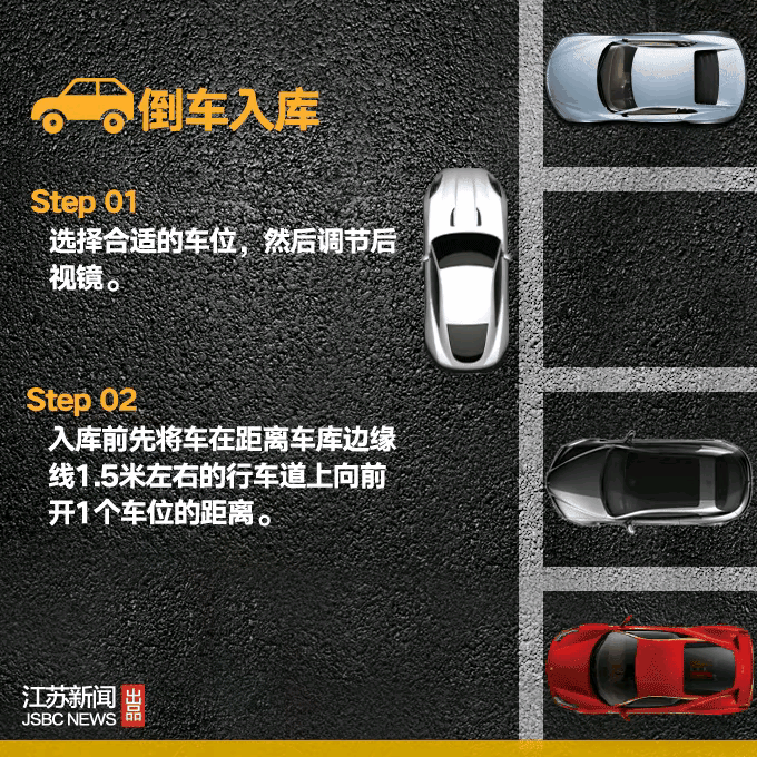 停車(chē)小技巧，你值得擁有！