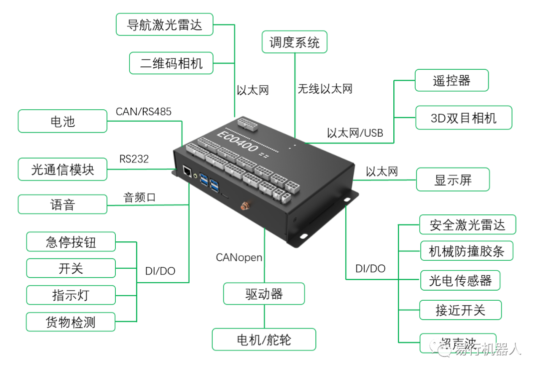 易行机器人获肯定｜荣膺2021机器人行业年度卓越技术创新企业奖