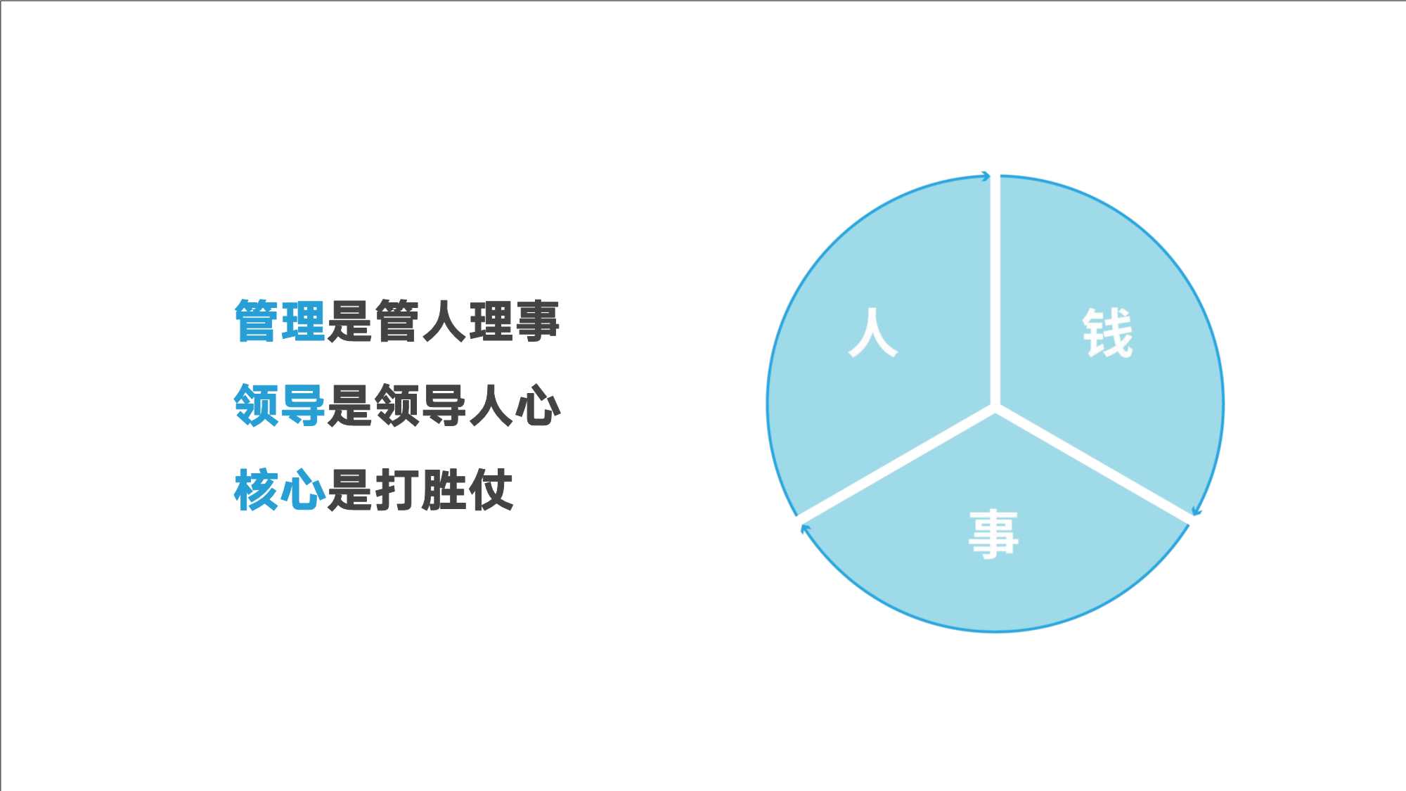 跨境电商管理思维模型和实战工具（146页）