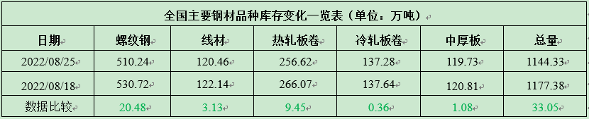 下周钢价已定！钢厂最新调价！2022年全国粗钢产量分析及9月预判