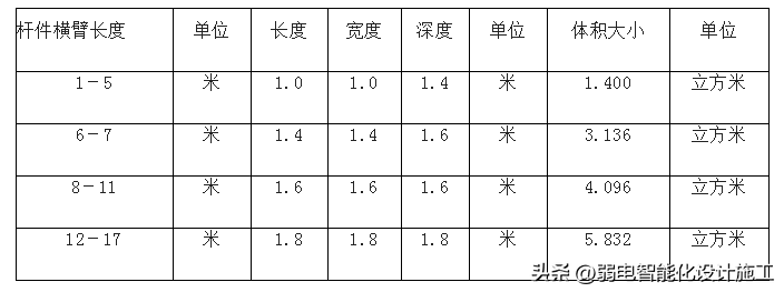 视频监控系统施工方案（含施工图片）