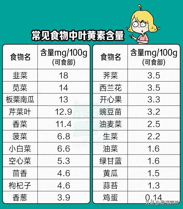 这个护眼营养全网爆火，一旦缺乏视力损伤不可逆