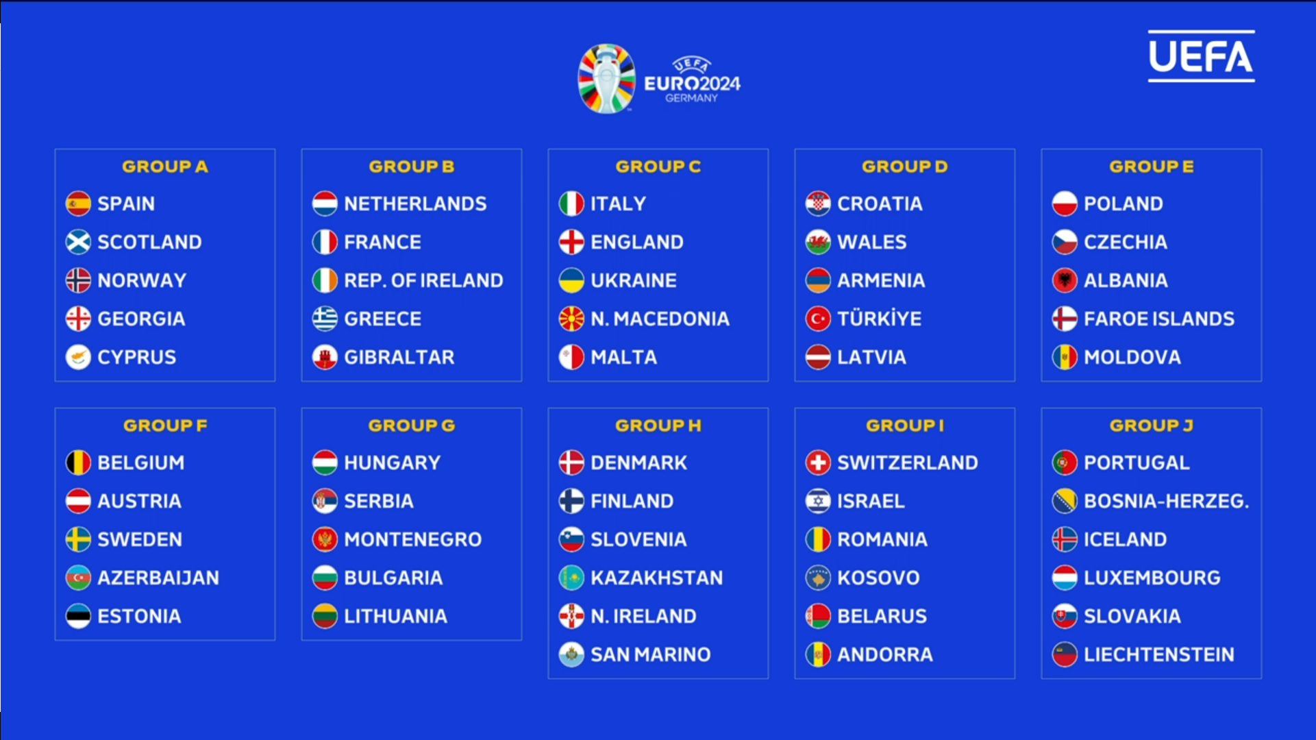 2022年世界杯欧洲区分组名额(2024欧洲杯预选赛抽签：法国荷兰同组 意大利再遇英格兰 苦主)