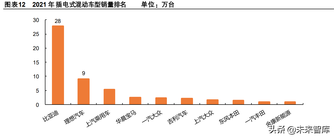 汽车行业专题报告：从电动化龙头看我国新能源汽车的进化之路