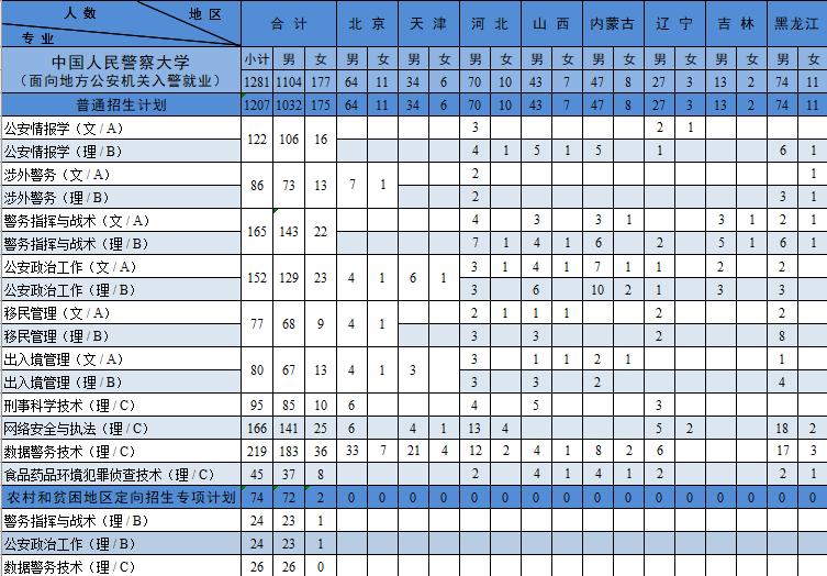 欢迎报考中国人民警察大学！