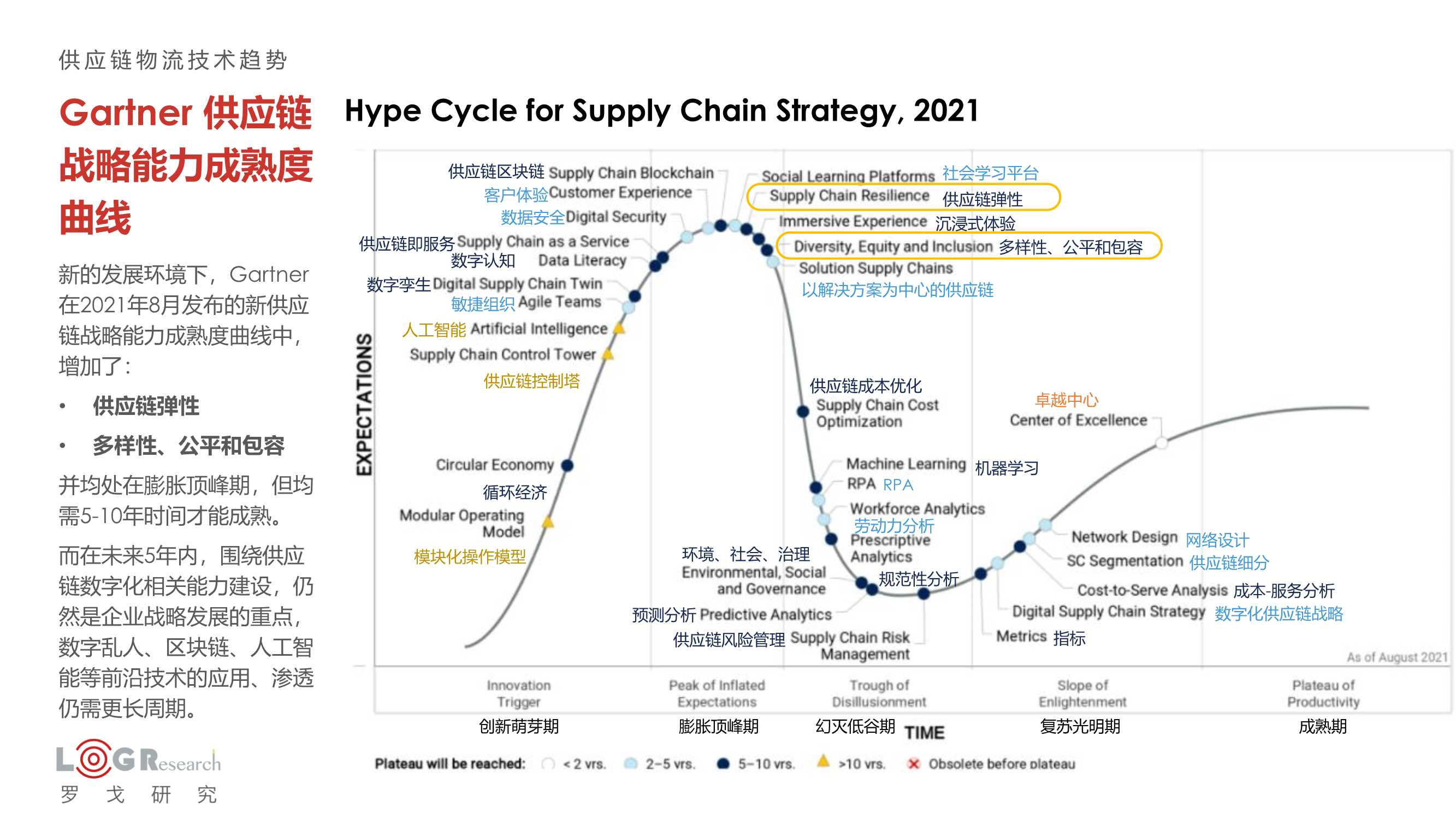 罗戈研究：2022中国供应链物流创新科技报告（328页）