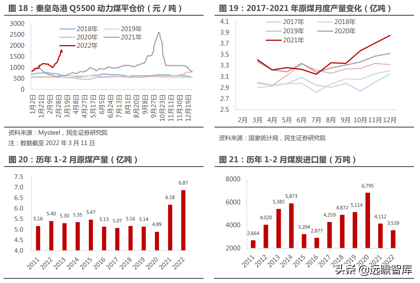 煤矿机械设备行业：煤价起，煤机兴，智能化是前进的方向
