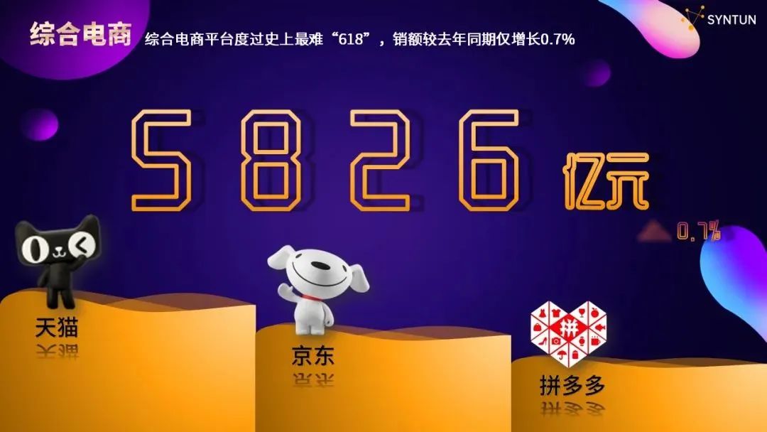 618战报：欧莱雅成10亿俱乐部独苗，TOP20无一彩妆品牌