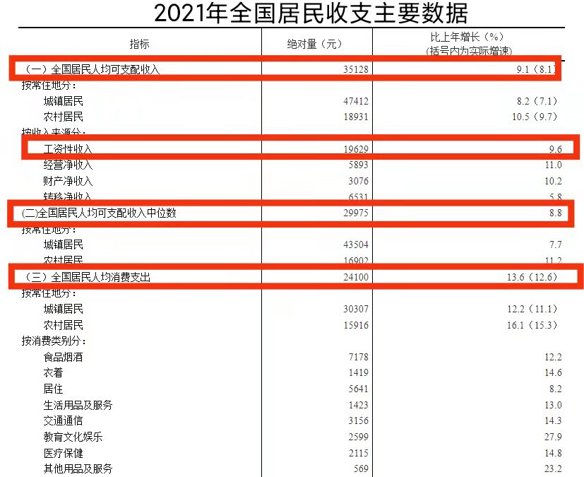2022年企业退休人员:养老金调整比例是多少,哪些人能上调5.5%?