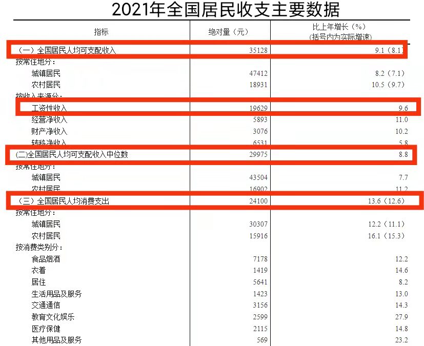 2022年企业退休人员：养老金调整比例是多少，哪些人能上调5.5%？