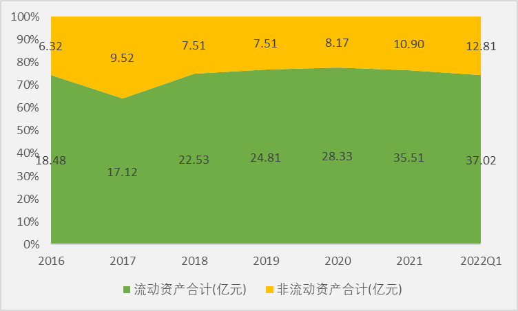 薄膜电容龙头法拉电子