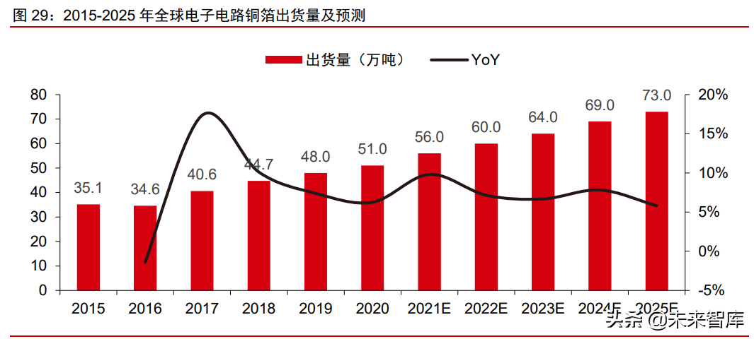 铜箔行业深度研究报告：铜箔的下半场，客户、供应链和产品迭代