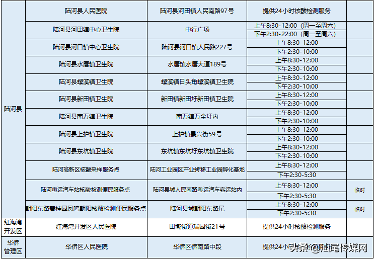 重要提醒！我市核酸检测采样点增至95个