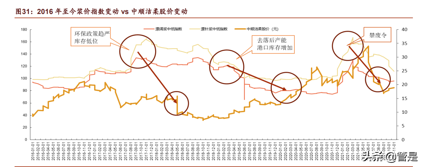 中顺洁柔研究报告：纸中贵族，洁柔不“柔”