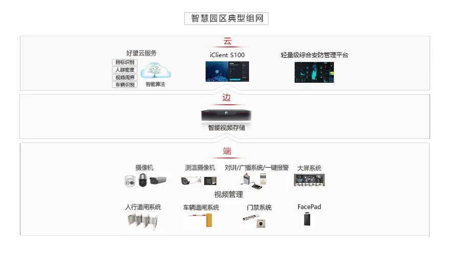 对话福建佳通：传统园区的智慧变革
