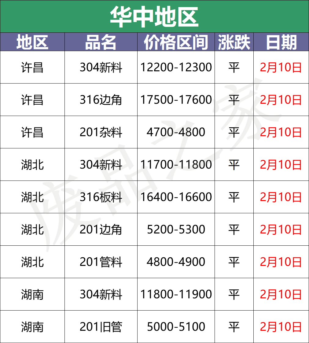 沪镍涨超3000！佛山304废料冲13350，板卷涨50-200再启动