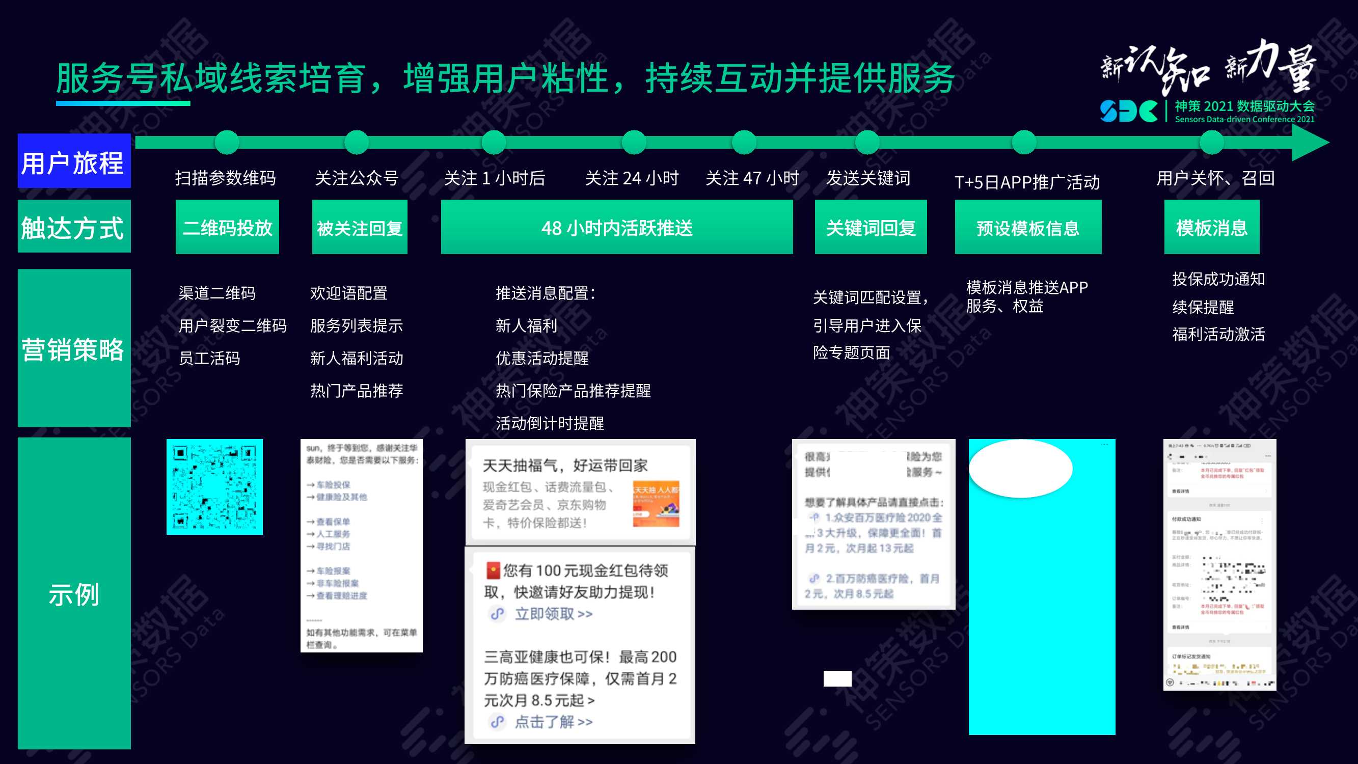 数字经济时代险企突围之道