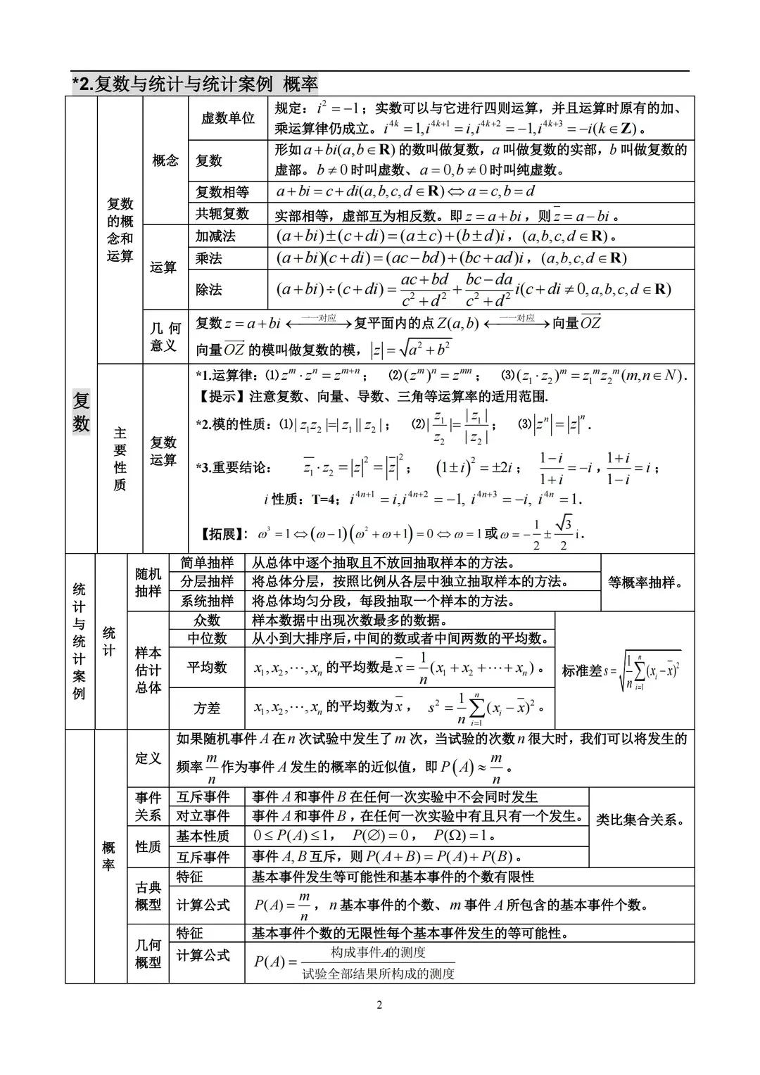 北大博士：高中数学三年题型考点，无非就这28张表格，7天吃透