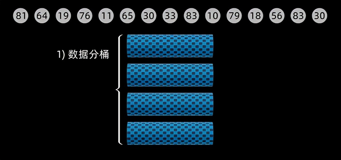 用 Python 實現十大經典排序算法
