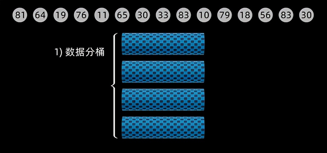 用 Python 实现十大经典排序算法