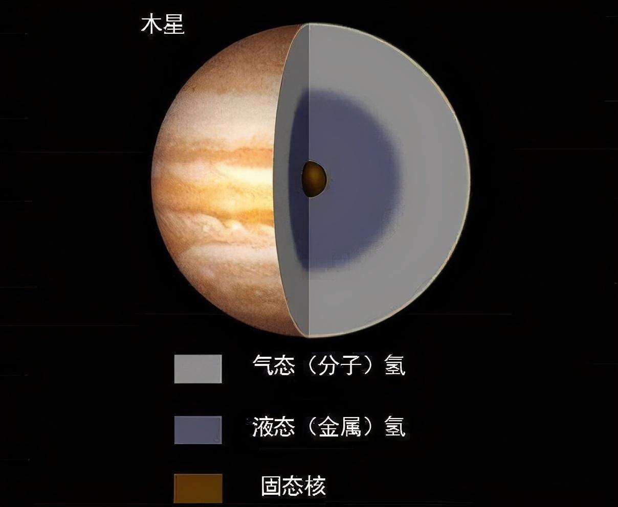 直径14万公里，能装下1300多个地球，太阳系内的木星有多可怕？
