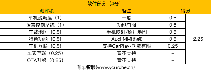 实测奥迪RS Q8 性能车的车机有何不同？