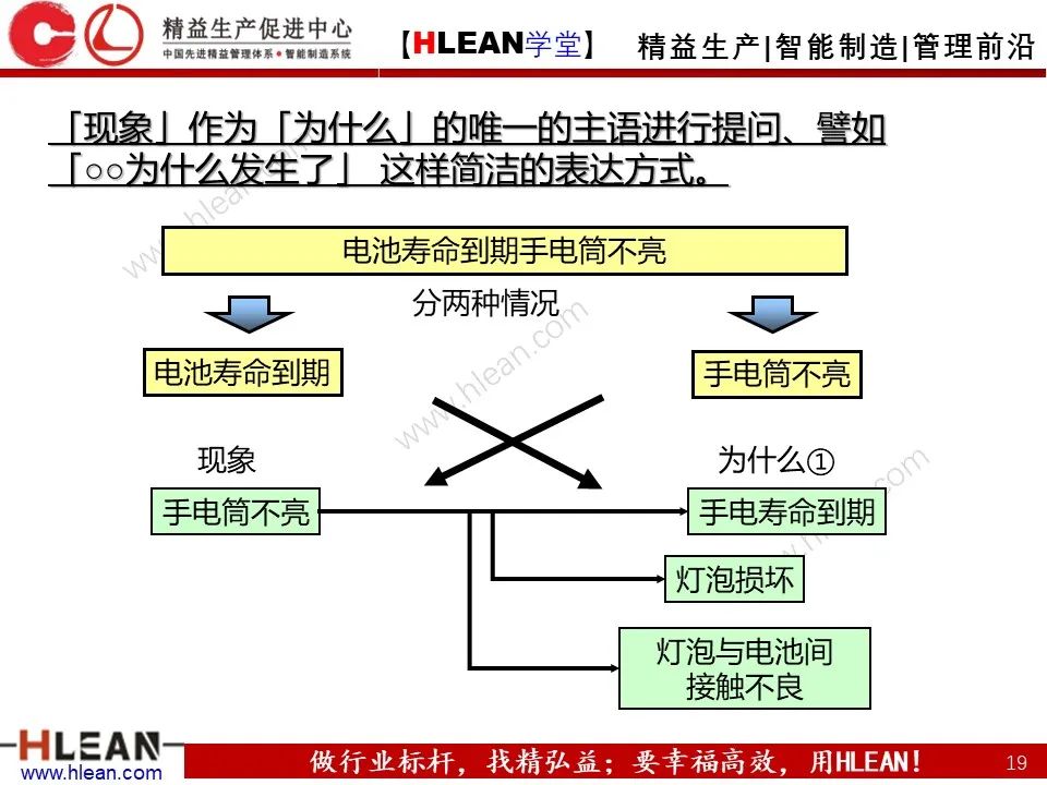 「精益學堂」至今 見過最詳細的5why分析