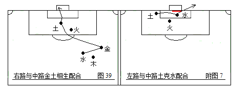 如何画足球战术（第二部：中国五行足球战术实例图解）