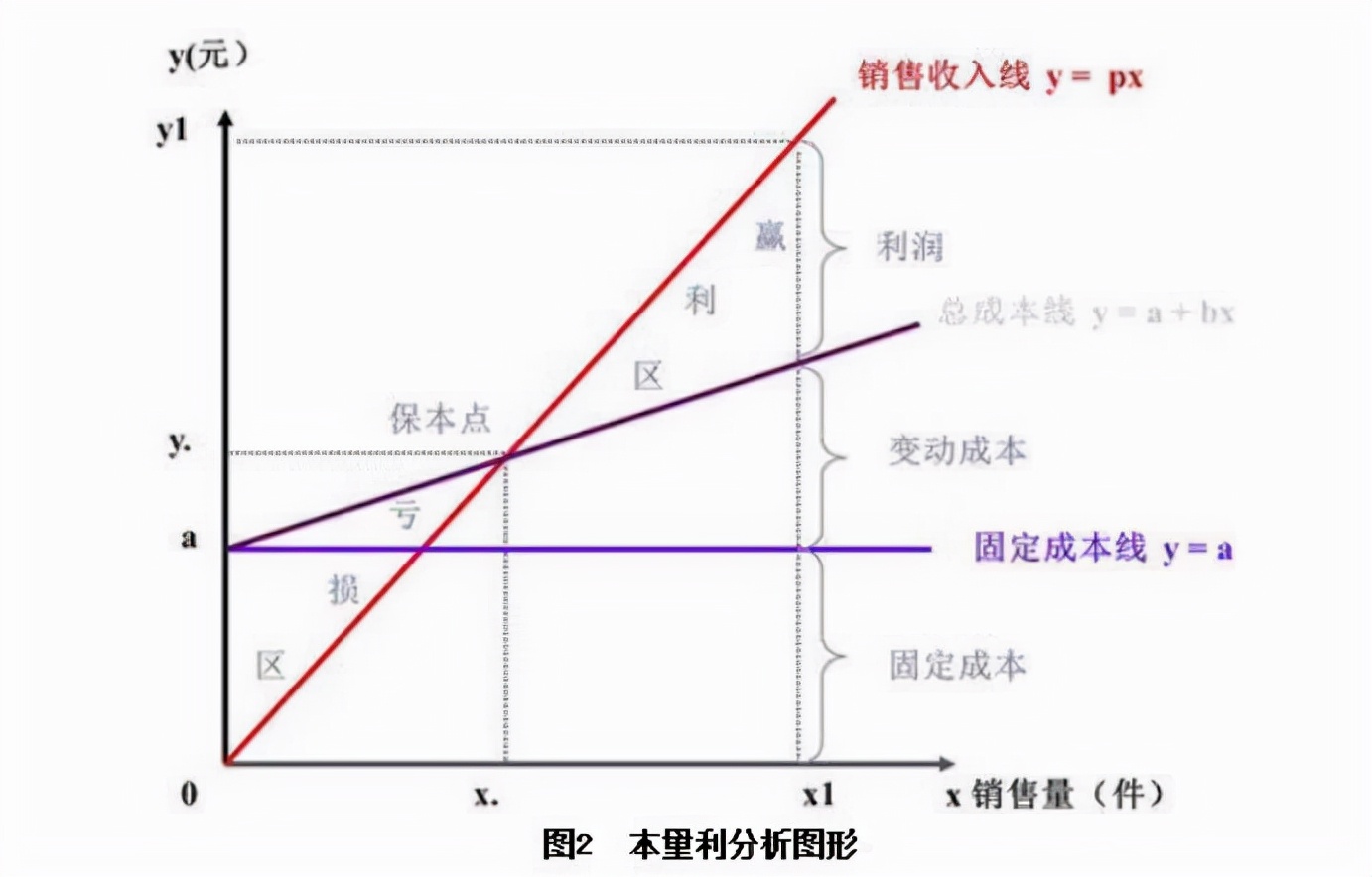 财务经理：整理了成本分析流程及方法，附财务分析报告模板