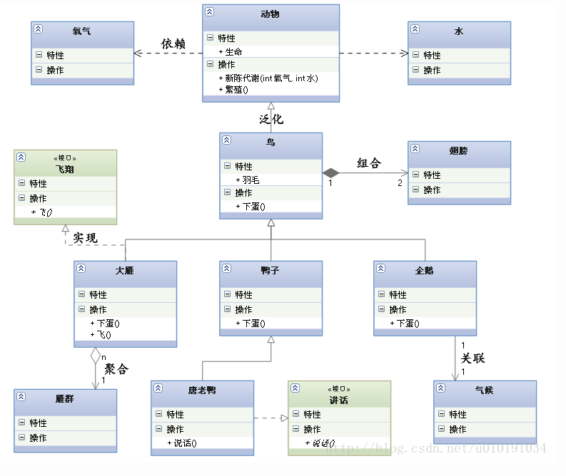 常用设计模式之白话精简理解及应用-上