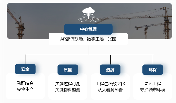 看“内卷”下的建筑行业黑科技如何实现数字化变革