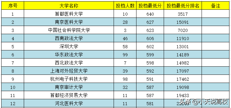 安徽理科高考，一本分数怎么报呢，一起看下2021年录取情况吧
