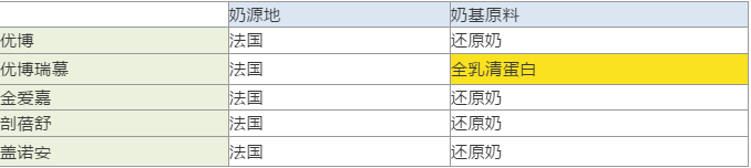 圣元奶粉测评：哪个系列最值得买？