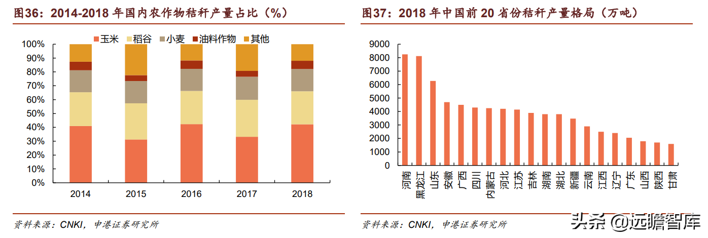 合成树脂、生物质化工齐头并进，圣泉集团：产业链升级释放成长