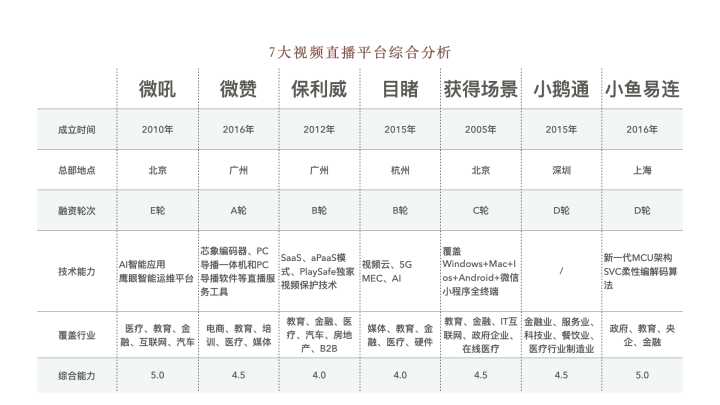 全平台直播软件(有哪些比较专业的正规企业直播软件？)