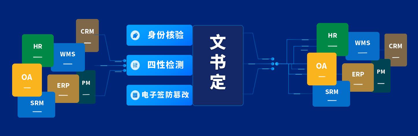 泛微发布档案管理产品——文书定