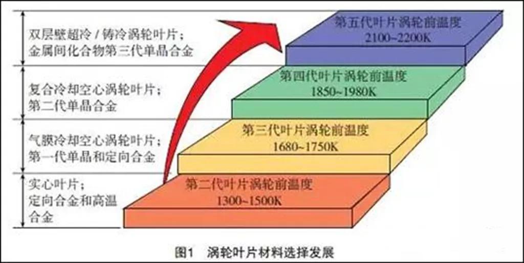 �Ͳ���������ˣ��ҹ�ʵ��AL31F�Ĵ��޼��ؼ������������������