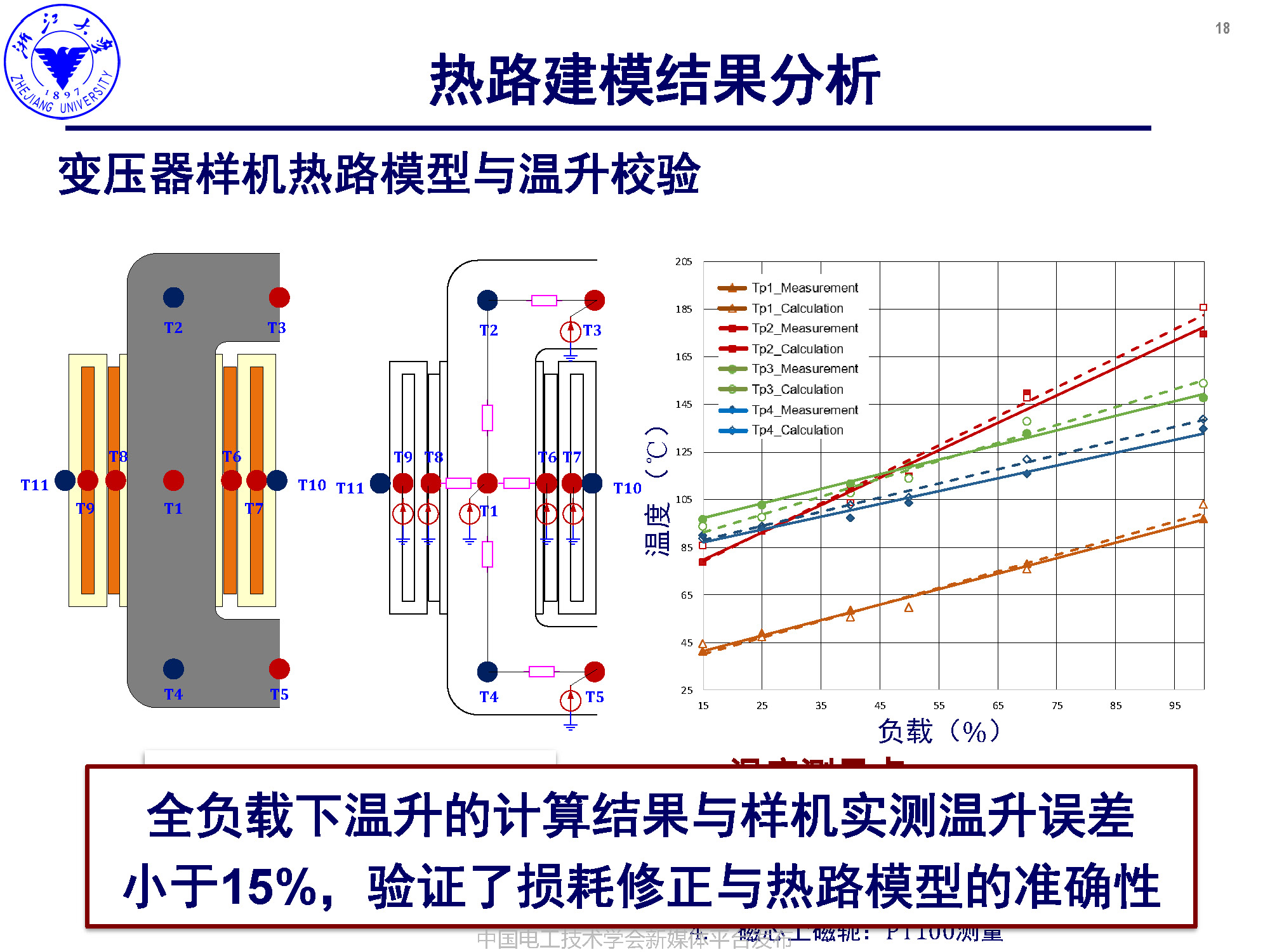 浙江大學(xué)李楚杉研究員：高可靠高密度中壓高頻變壓器的設(shè)計(jì)方法